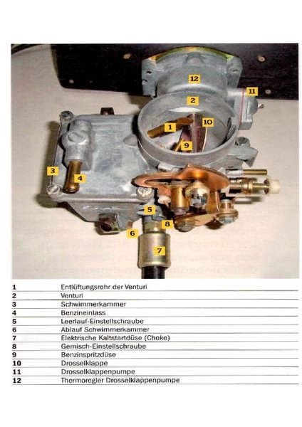 falsche Beschreibung Solexvergaser. Die Quelle ist hier aus Rücksicht nicht angegeben, dem Verfasser jedoch bekannt und kann gerne auf schriftliche Anfrage beantwortet oder auf Wunsch des Herrausgebers benannt werden.....